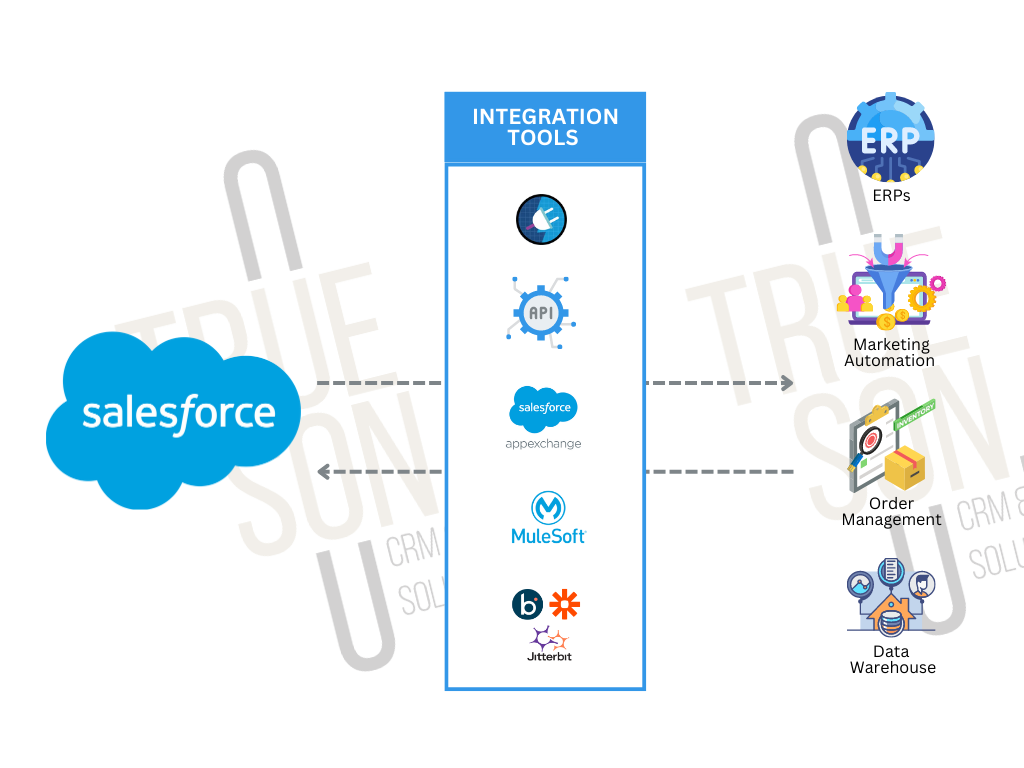 Salesforce Integration Tools
